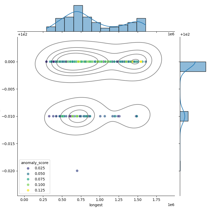 Elizabethkingia anophelis_filt_longest_Completeness_Specific.png